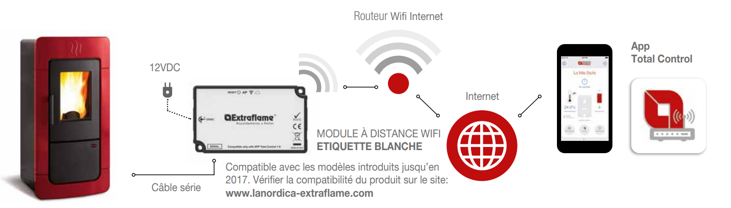 Module Wifi 1.0 - EXTRAFLAME