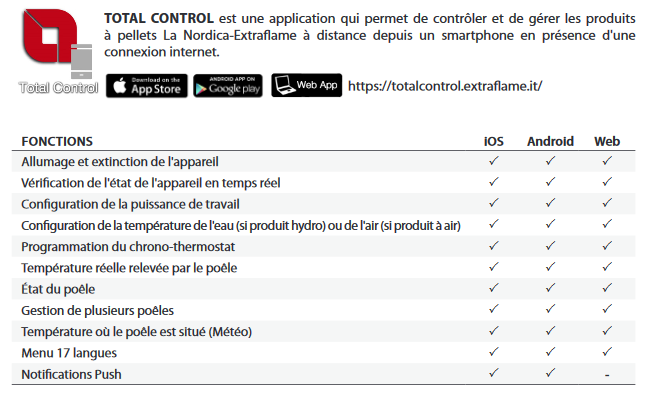 Module Wifi 1.0 - EXTRAFLAME